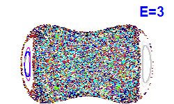 Poincaré section A=0, E=3
